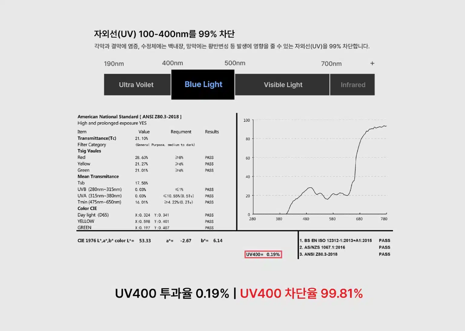 BLUE ELEPHANT Glasses JERRI Black - Image 8